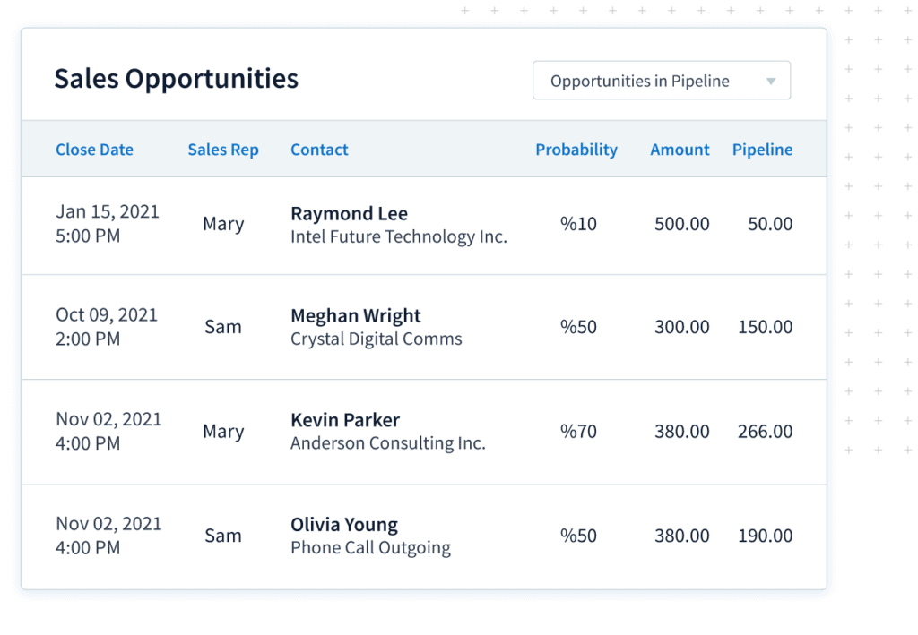 Sales opportunities in Method CRM