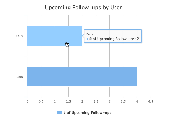 Method CRM follow up tracker.